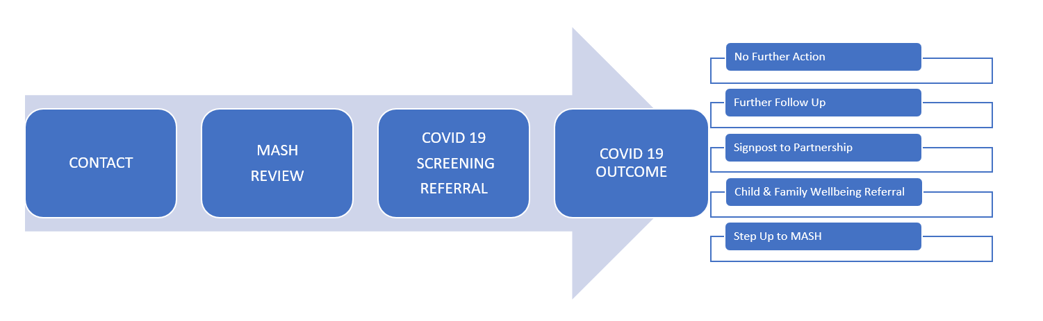 Covid-19 pathway